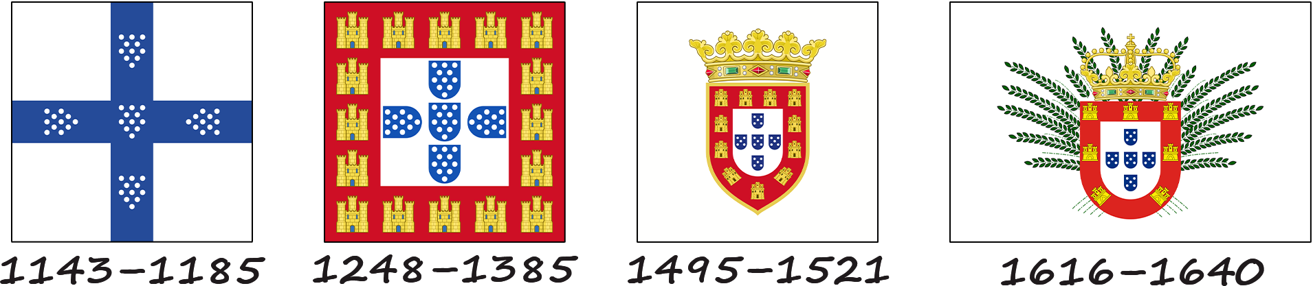 lịch sử lá cờ Bồ Đào Nha